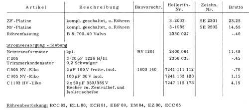 Unbekannt Ch= 24502; Rosita, Theo Schmitz (ID = 1591124) Radio