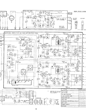 Stereo Receiver RX-603; Rotel, The, Co., Ltd (ID = 2773798) Radio