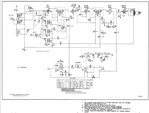 AN150 ; Royal Radio Co., New (ID = 979717) Radio