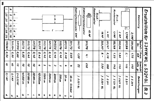 311W; SABA; Villingen (ID = 37648) Radio