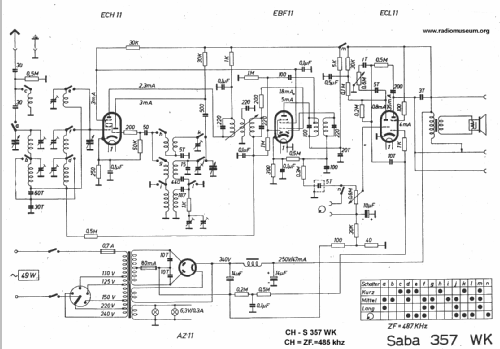 S-357WK oder 357WKH; SABA; Villingen (ID = 21794) Radio