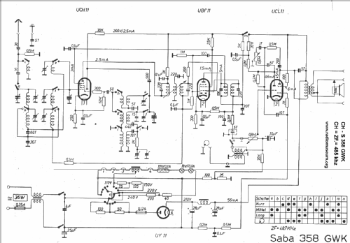 358GWKP S-358GWK; SABA; Villingen (ID = 21795) Radio