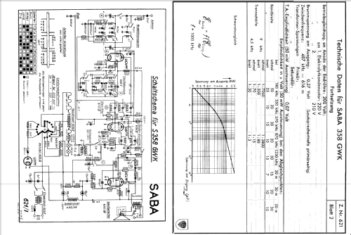 S-358GWK 358GWK; SABA; Villingen (ID = 287680) Radio