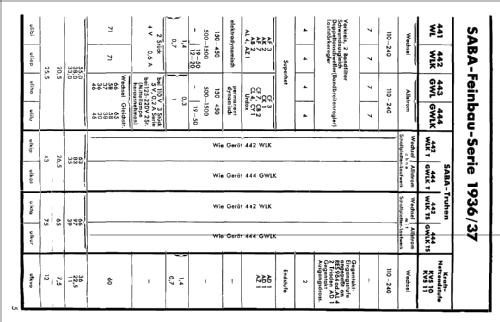 444GWLKTS; SABA; Villingen (ID = 38774) Radio