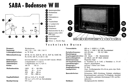 Bodensee W3 ; SABA; Villingen (ID = 9907) Radio