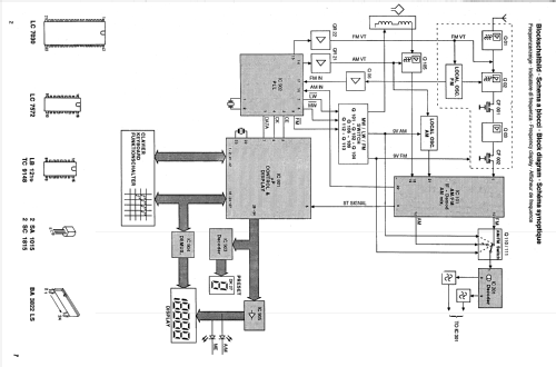 Compact System CS 3560; SABA; Villingen (ID = 2060275) Radio