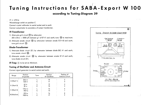 Export W-100; SABA; Villingen (ID = 2622449) Radio