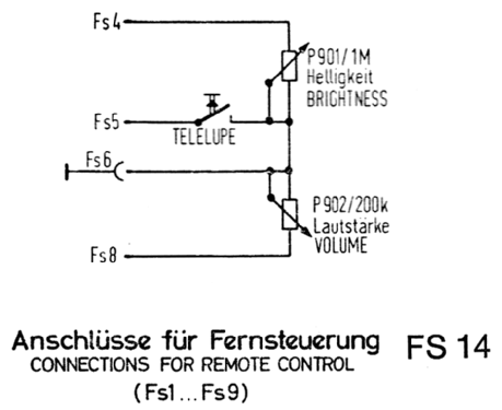 Fernsteuerung FS 14; SABA; Villingen (ID = 2160534) Misc