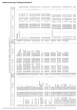 Freiburg Automatic 9; SABA; Villingen (ID = 3001095) Radio