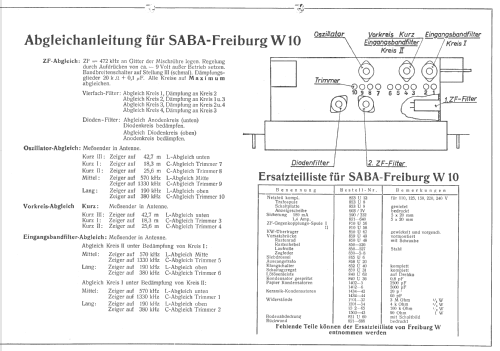 Freiburg W10US ; SABA; Villingen (ID = 111559) Radio