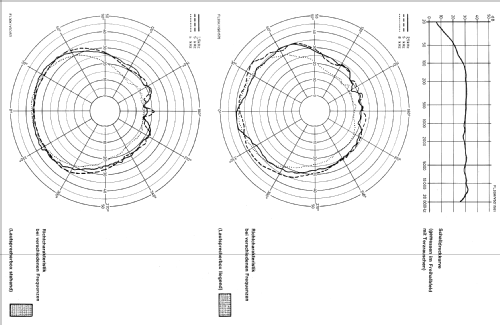 Hifi Lautsprecherbox FL 30 K; SABA; Villingen (ID = 439954) Speaker-P