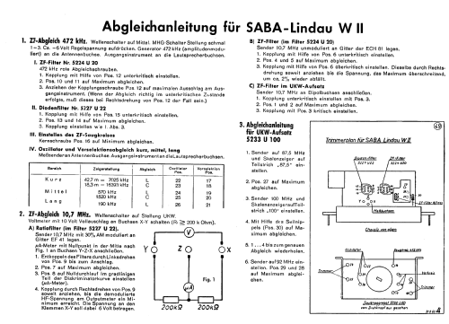 Lindau W II ; SABA; Villingen (ID = 9868) Radio