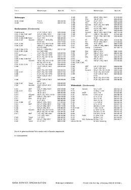 Pro FP 32 telecomputer K; SABA; Villingen (ID = 2878368) Television