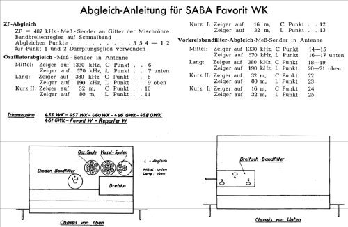 Reporter W; SABA; Villingen (ID = 364122) Radio