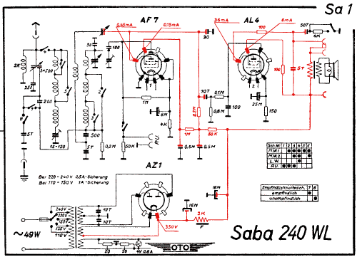 S-240WL 240WL; SABA; Villingen (ID = 3018356) Radio