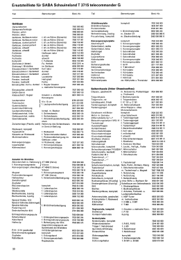 S 3716 Telecommander G; SABA; Villingen (ID = 2862344) Television