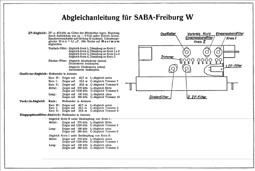 Freiburg W ; SABA; Villingen (ID = 9712) Radio