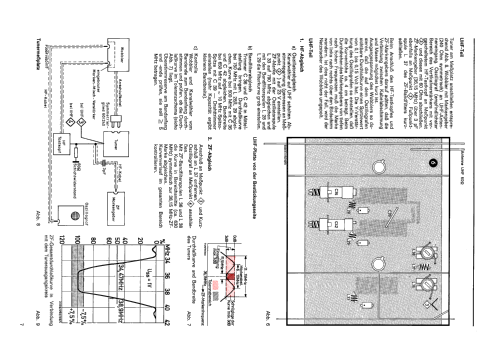 Schauinsland P200 electronic F; SABA; Villingen (ID = 2643174) Fernseh-E