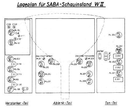 Schauinsland W II ; SABA; Villingen (ID = 2055029) Télévision
