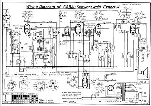 Schwarzwald-Export W; SABA; Villingen (ID = 477425) Radio