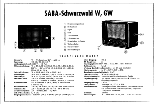 Schwarzwald GW; SABA; Villingen (ID = 9815) Radio