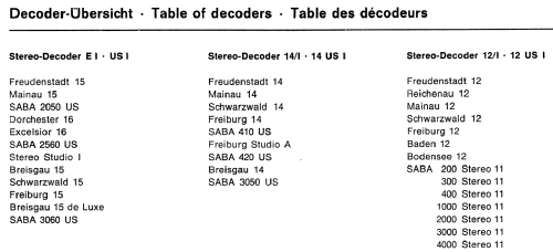 Stereo Decoder E1 , USI , 14/I 14USI 12/I 12USI; SABA; Villingen (ID = 2018857) mod-past25