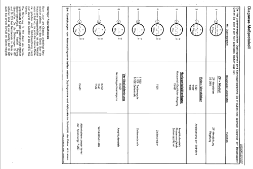 Telecomputer K Pro FP 31; SABA; Villingen (ID = 1346366) Fernseh-E