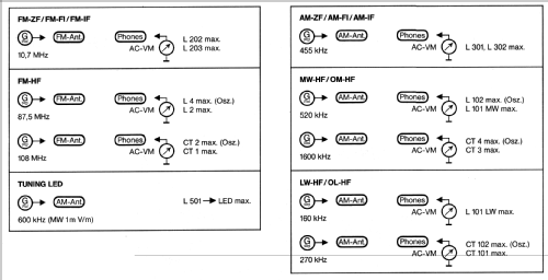 Transeuropa R177; SABA; Villingen (ID = 543678) Radio