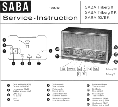 Triberg 11; SABA; Villingen (ID = 756043) Radio