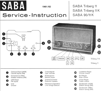 Triberg 11K; SABA; Villingen (ID = 1234063) Radio