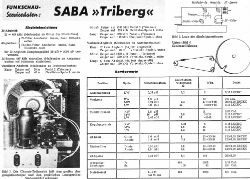 Triberg GW51; SABA; Villingen (ID = 1017369) Radio