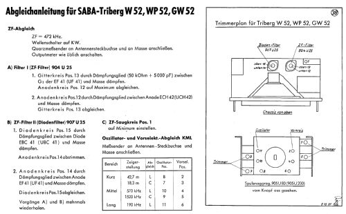 Triberg GW52; SABA; Villingen (ID = 9834) Radio