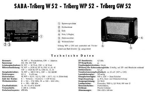 Triberg GW52; SABA; Villingen (ID = 9835) Radio