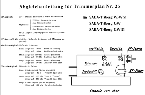 Triberg GW; SABA; Villingen (ID = 71904) Radio