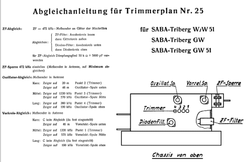 Triberg W51; SABA; Villingen (ID = 71916) Radio