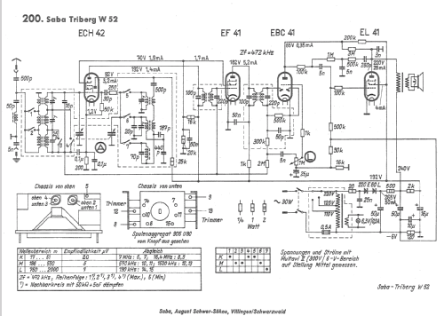 Triberg W52; SABA; Villingen (ID = 708943) Radio