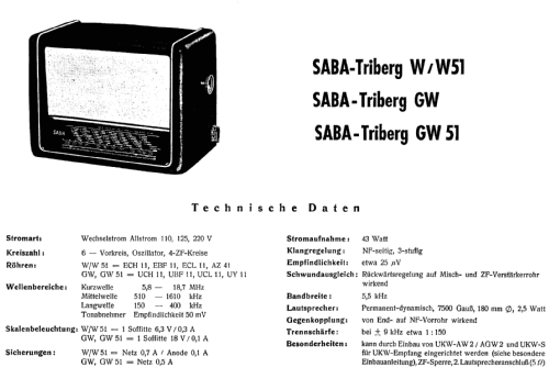 Triberg W; SABA; Villingen (ID = 71921) Radio