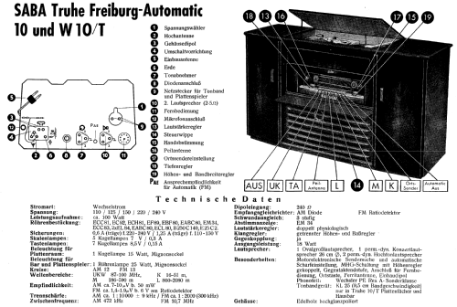 Truhe Freiburg-Automatic 10/T; SABA; Villingen (ID = 9811) Radio