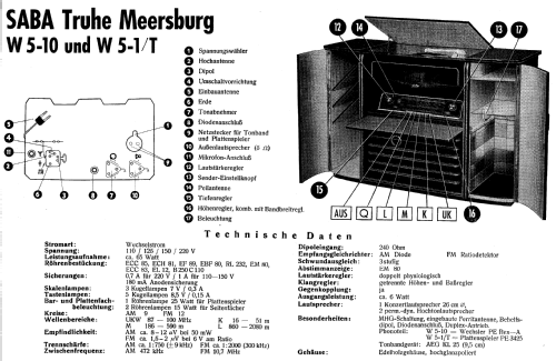 Truhe Meersburg W5 ; SABA; Villingen (ID = 9801) Radio