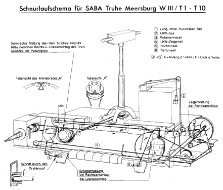 Truhe Meersburg WIII/10 ; SABA; Villingen (ID = 9957) Radio