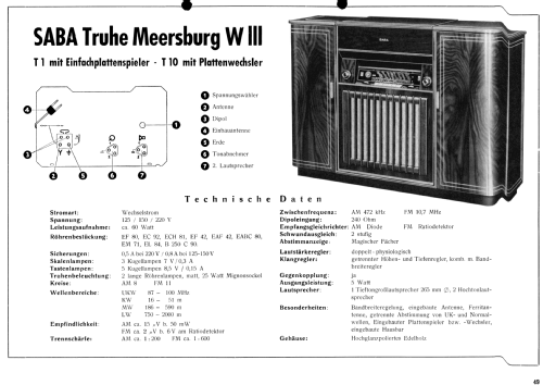 Truhe Meersburg WIII/1 ; SABA; Villingen (ID = 1823801) Radio