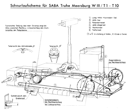 Truhe Meersburg WIII/1 ; SABA; Villingen (ID = 1823802) Radio