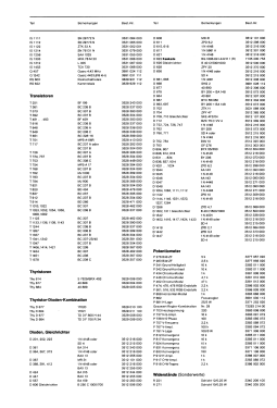 Ultracolor Pro 6773 telecommander; SABA; Villingen (ID = 2895482) Television