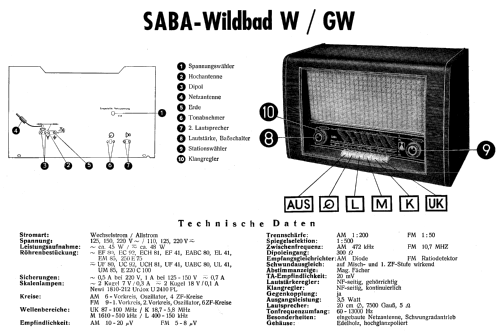 Wildbad GW ; SABA; Villingen (ID = 9900) Radio