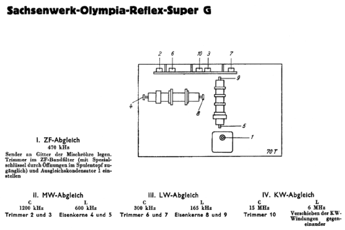 Olympia-Reflex-Super G; Sachsenwerk bis 1945 (ID = 50372) Radio
