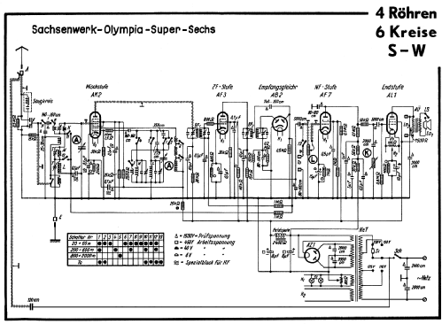Olympia-Super Sechs 6; Sachsenwerk bis 1945 (ID = 50162) Radio