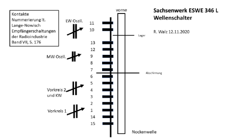 Eswe 346L; Sachsenwerk bis 1945 (ID = 2612336) Radio