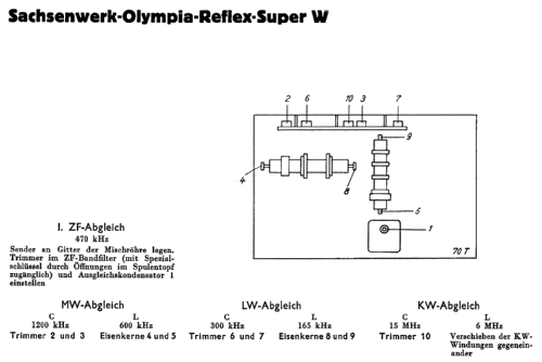 Olympia Reflex Super mK ; Sachsenwerk bis 1945 (ID = 2036785) Radio