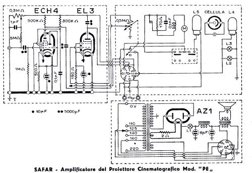 Amplificatore del Proiettore Cinematografico Mod. PE ; SAFAR Società (ID = 2533777) Ampl/Mixer