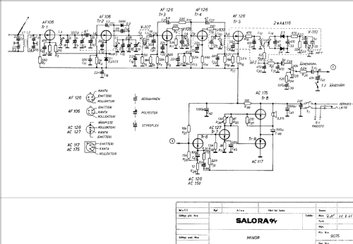 Minor ; Salora; Salo (ID = 281728) Radio